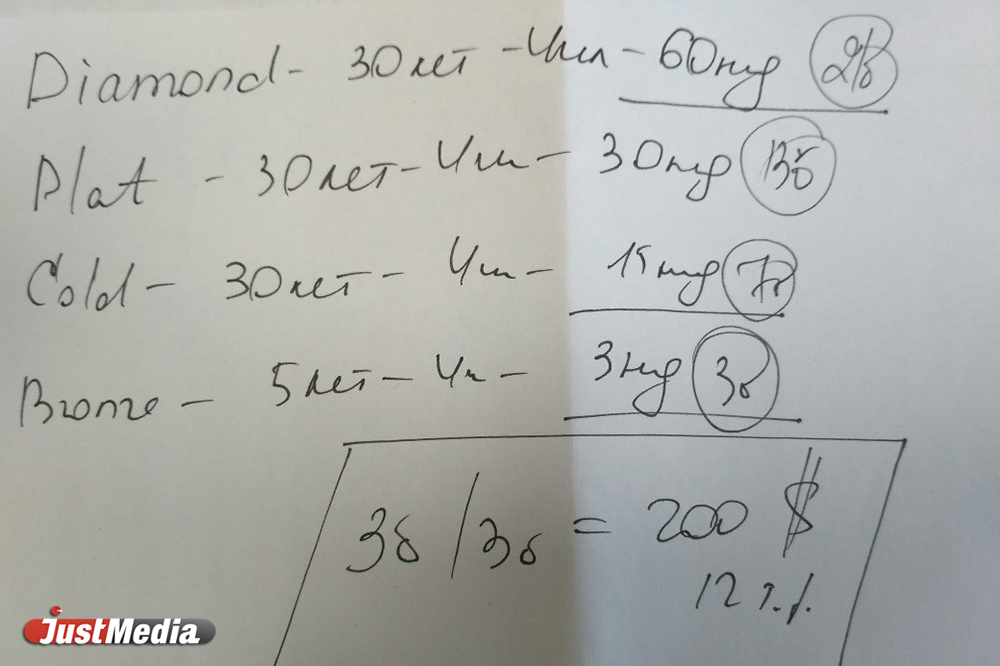 Дорога к новой жизни или громадным долгам? Как корреспондент JustMedia.Ru чуть не стал миллионером - Фото 5