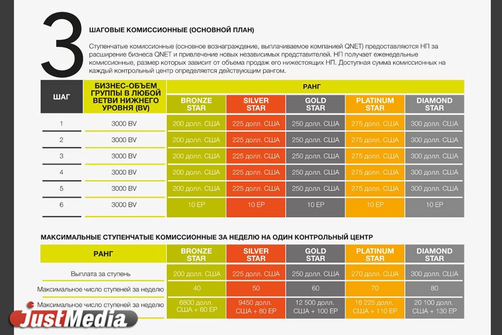Дорога к новой жизни или громадным долгам? Как корреспондент JustMedia.Ru чуть не стал миллионером - Фото 6