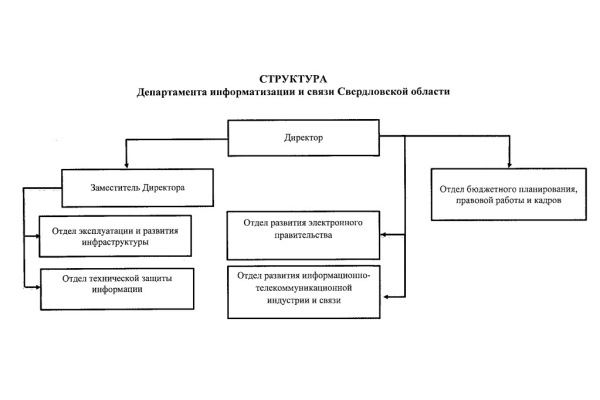 Утвержденная структура