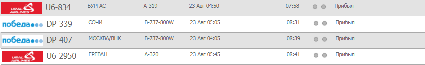 Туман второй раз за неделю срывает прибытие самолетов в Екатеринбург - Фото 3