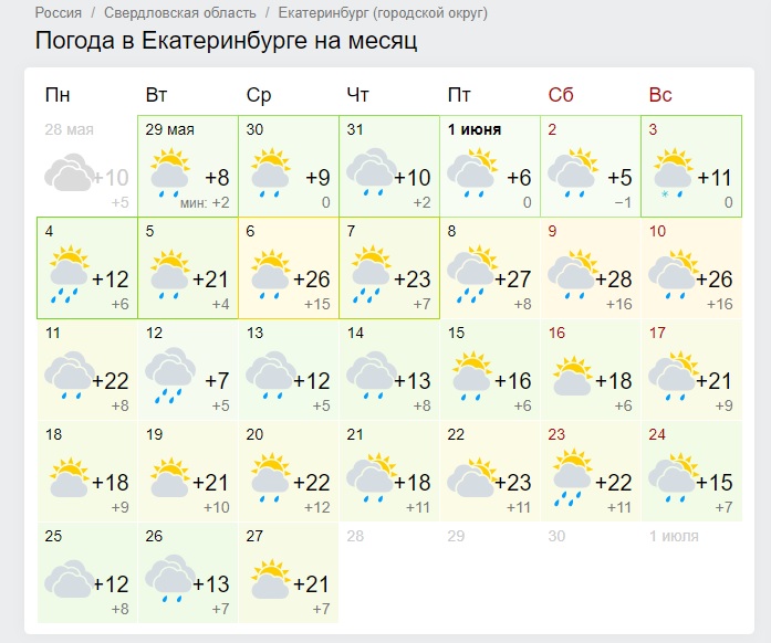 Погода екатеринбург на месяц 2023. Погода на завтра Екатеринбург. Погода на завтра в Екатеринбурге на 10. Погода в Екатеринбурге на месяц. Погода на завтра в Екатеринбурге на завтра.