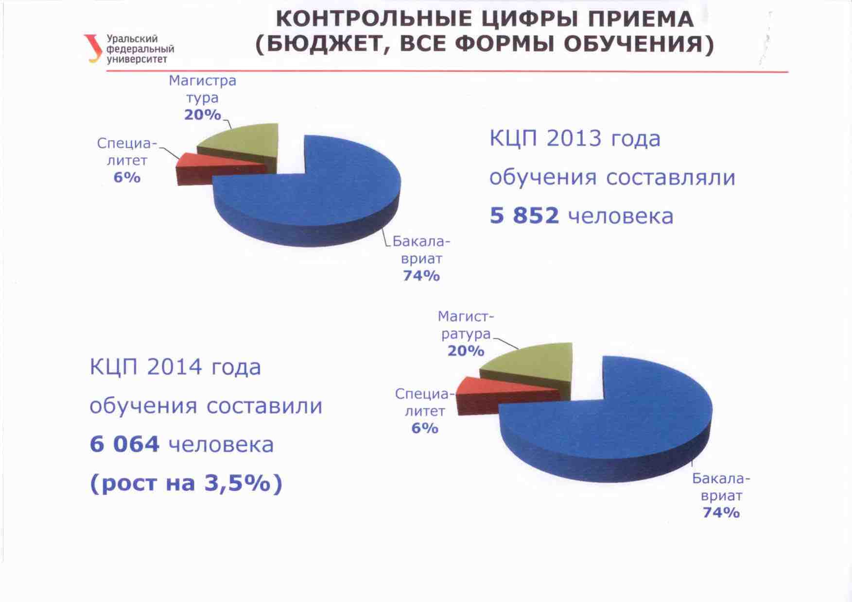 Абитуриентам-льготникам не избежать ЕГЭ. В этом году призеры олимпиад будут писать тесты - Фото 2