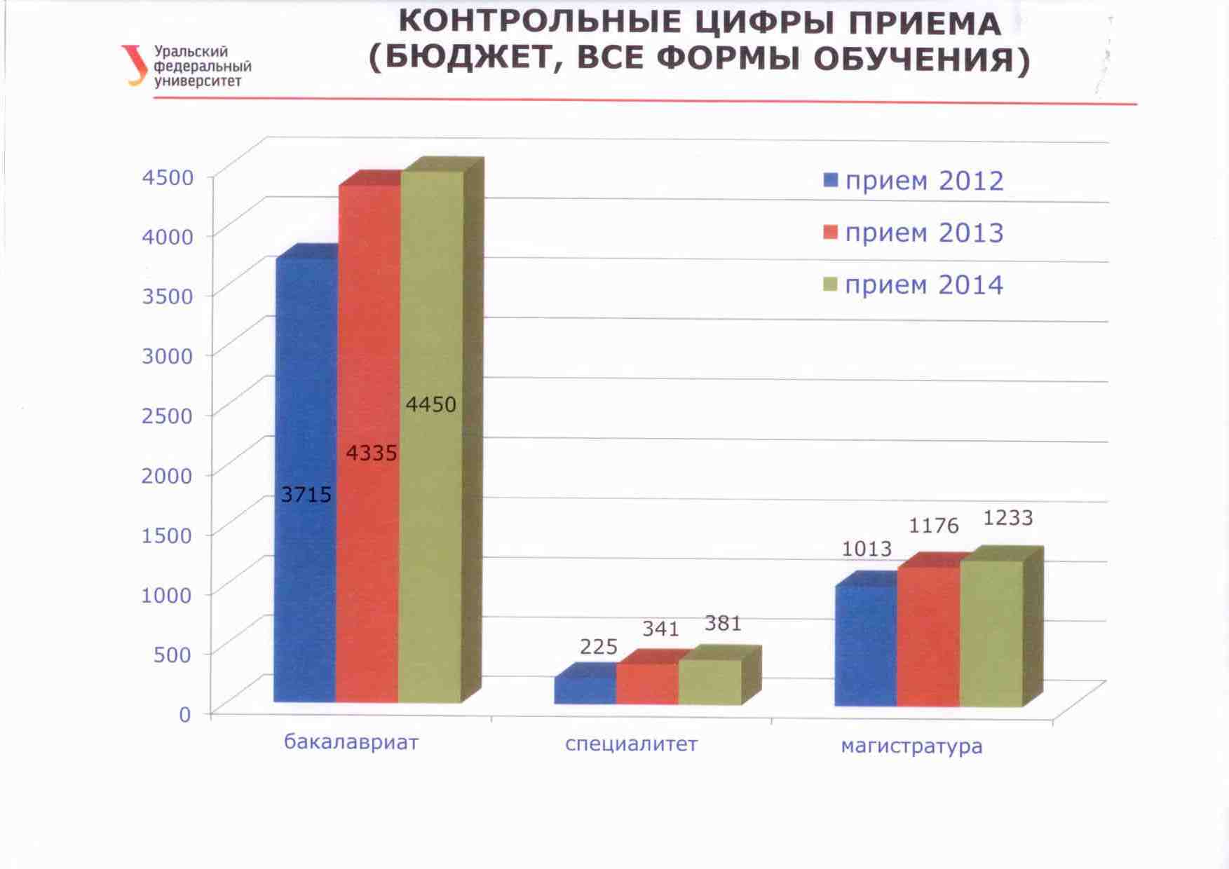 Абитуриентам-льготникам не избежать ЕГЭ. В этом году призеры олимпиад будут писать тесты - Фото 3