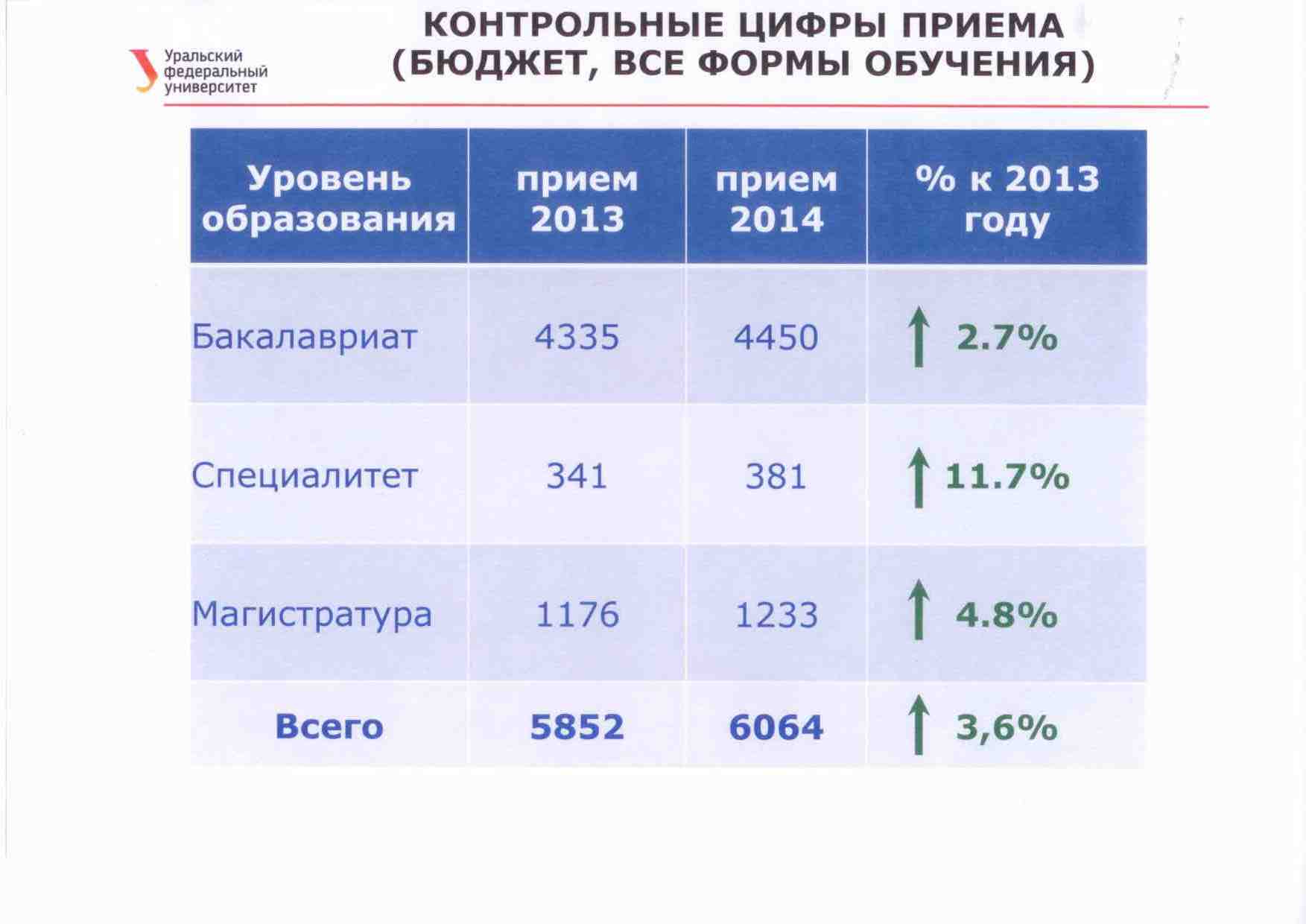 Абитуриентам-льготникам не избежать ЕГЭ. В этом году призеры олимпиад будут писать тесты - Фото 4