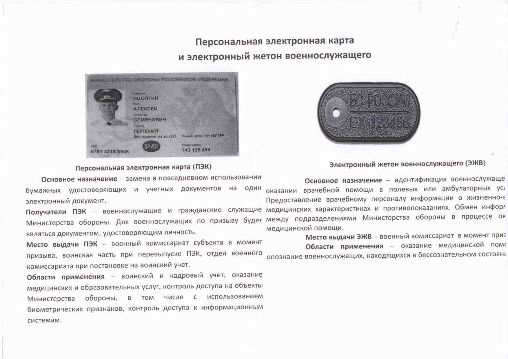 Карта военнослужащего