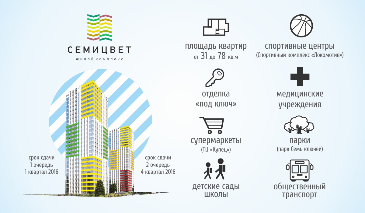 «Стоимость квартир сейчас находится на самой нижней планке». В Екатеринбурге станет на одну новостройку больше - Фото 4