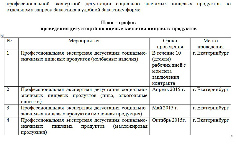 Приказ о проведении дегустации образец
