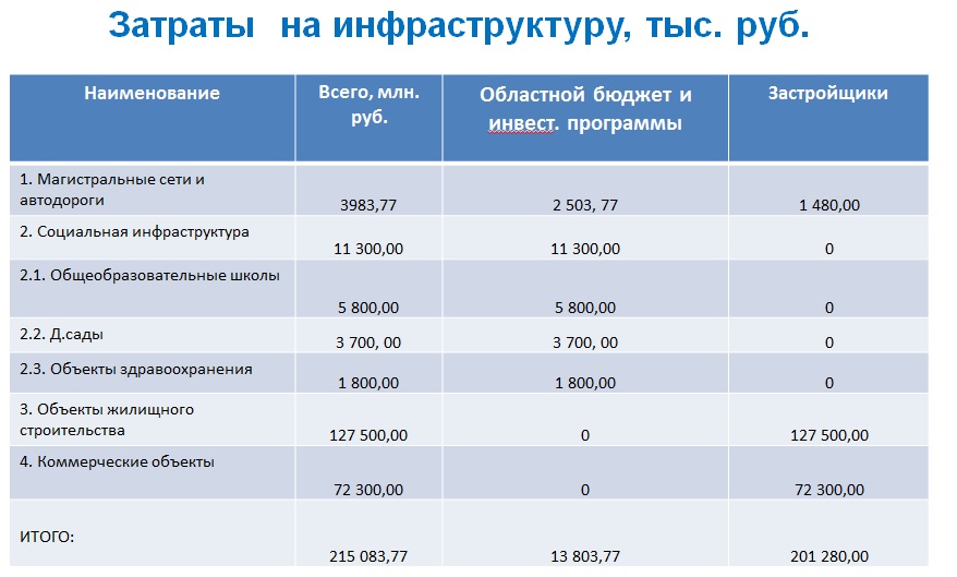 Город в городе с новой «Уральской Рублевкой». В Екатеринбурге представлен проект пяти микрорайонов Истокского - Фото 9