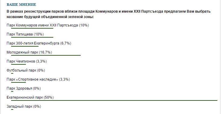Екатеринбуржцы выбирают название для городского парка, спроектированного французами - Фото 3