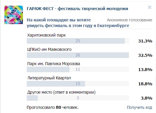 Организаторы фестиваля творческой молодежи отдали на откуп екатеринбуржцам выбор места проведения культурной вечеринки - Фото 2