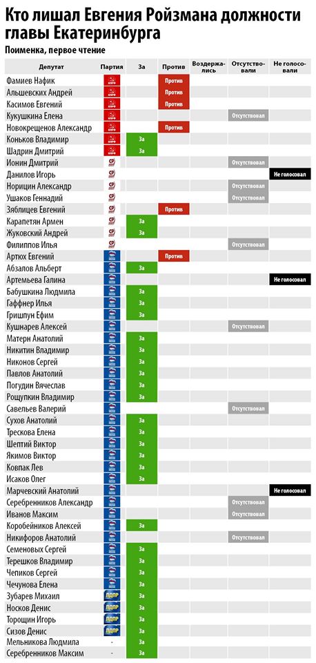 Инициатива губернатора Куйвашева по «обезглавливанию» Екатеринбурга повисла в воздухе - Фото 2