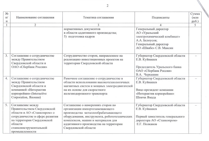 Областные власти начали подготовку к отставке вице-премьера Власова? Чиновника уже окрестили «пятой колонной» - Фото 3