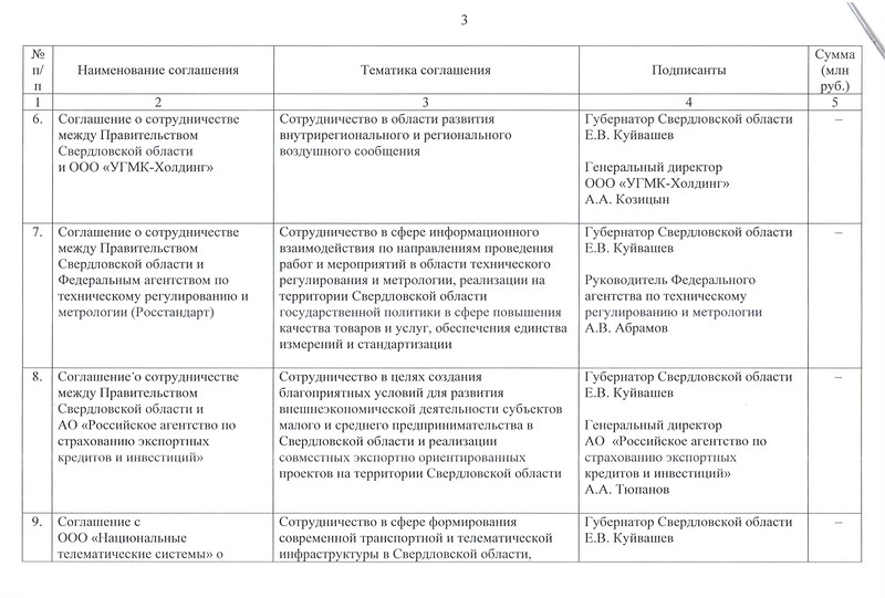 Областные власти начали подготовку к отставке вице-премьера Власова? Чиновника уже окрестили «пятой колонной» - Фото 4