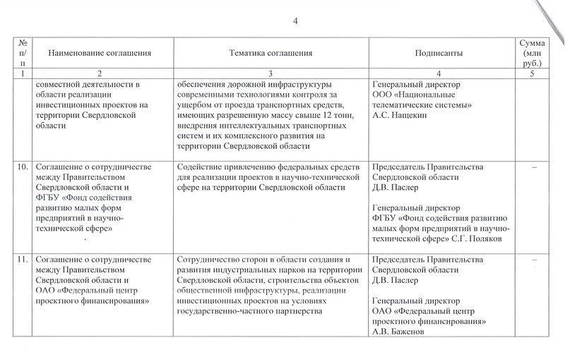 Областные власти начали подготовку к отставке вице-премьера Власова? Чиновника уже окрестили «пятой колонной» - Фото 5