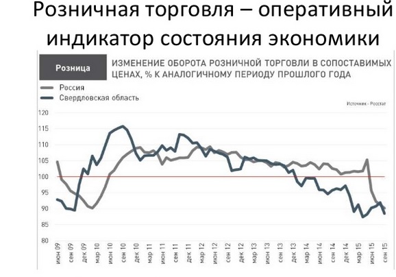 Уральские эксперты: рынок недвижимости сможет спасти девальвация и ипотека с господдержкой. ПРОГНОЗЫ - Фото 3