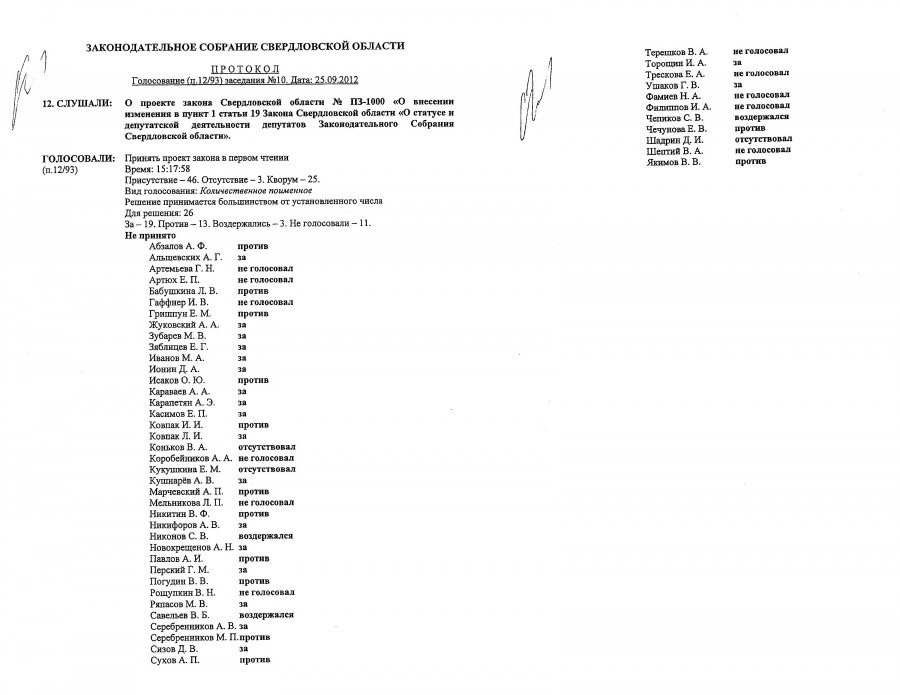 Раскол в стане «единороссов». Свыше десятка депутатов проигнорировали решение фракции - Фото 2