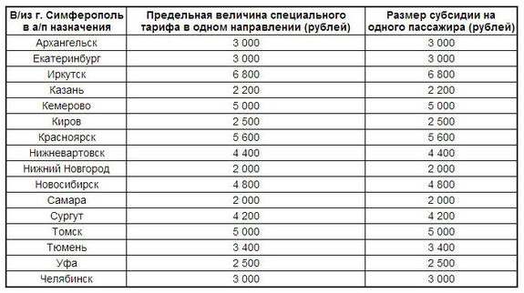 Вот это да! В Крым из Екатеринбурга скоро можно будет улететь за три тысячи - Фото 2