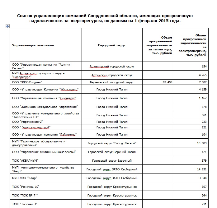 Недобросовестные УК накопили 2,5 миллиарда рублей долга перед свердловскими энергетиками - Фото 2