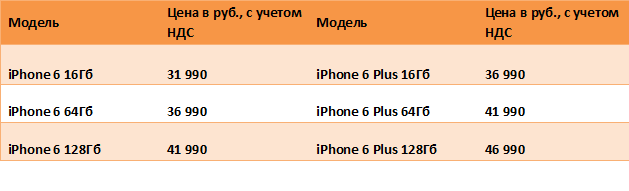 Съедобные символы Apple и гаджеты в подарок. «Билайн» с размахом отметил в Екатеринбурге российскую премьеру iPhone - Фото 7