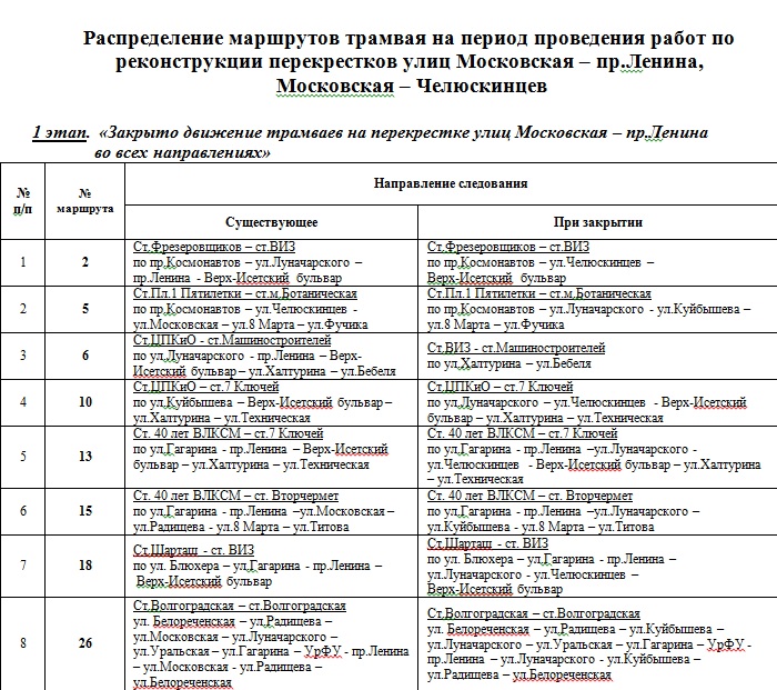 Дорожники перекроют центр Екатеринбурга. СХЕМЫ ОБЪЕЗДА - Фото 5