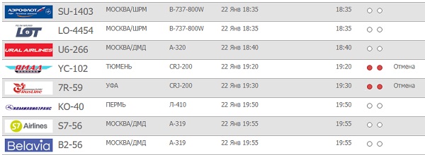 Екатеринбург аэропорт Кольцово расписание вылетов. Аэропорт Кольцово сегодняшние рейсы. Расписание самолетов из Уфимского аэропорта. Табло аэропорта уфа международный вылет сегодня