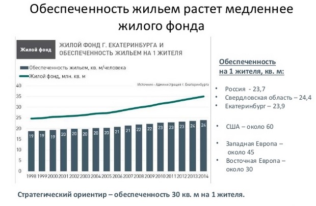 Уральские эксперты: рынок недвижимости сможет спасти девальвация и ипотека с господдержкой. ПРОГНОЗЫ - Фото 13