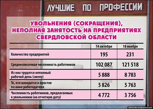 «Такими темпами половина области может стать безработной». Рынок труда стабильно падает - Фото 2