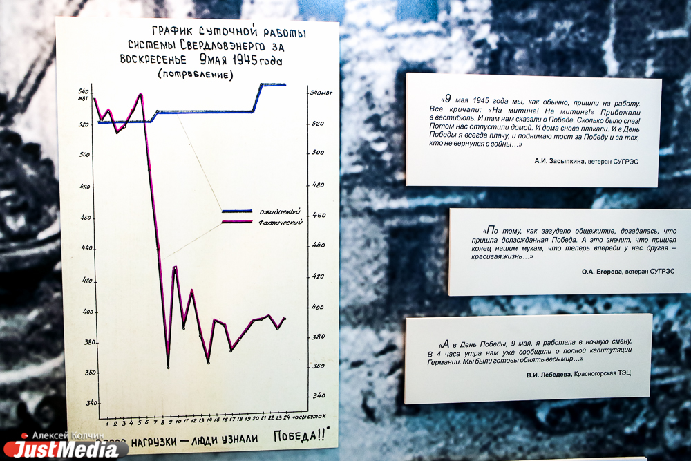 Никола Тесла был бы рад! В Екатеринбурге работает Музей электричества - Фото 10