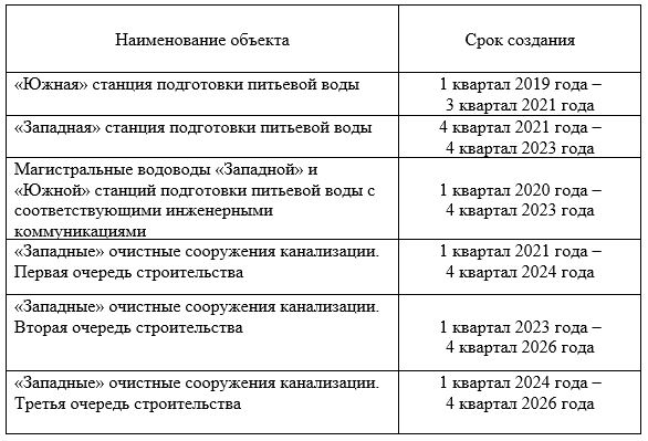 Мэрия Нижнего Тагила объявила конкурс на «водную концессию» - Фото 2