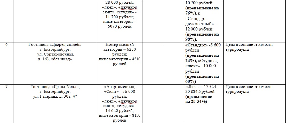 Карта гостиницы екатеринбург