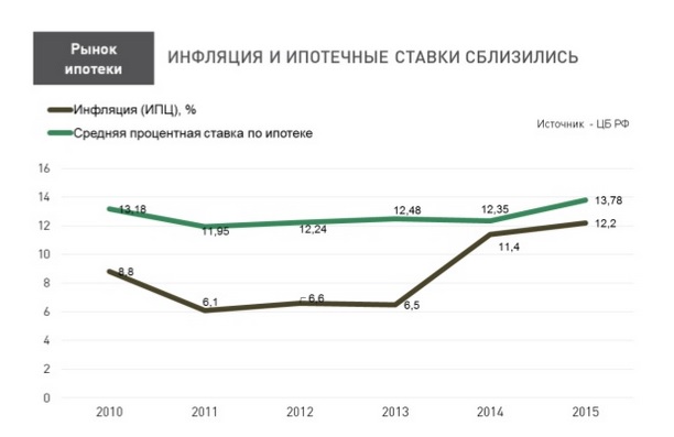 Уральские эксперты: рынок недвижимости сможет спасти девальвация и ипотека с господдержкой. ПРОГНОЗЫ - Фото 19