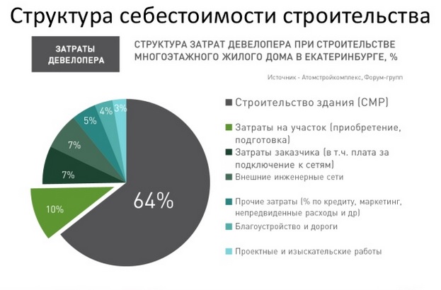 Уральские эксперты: рынок недвижимости сможет спасти девальвация и ипотека с господдержкой. ПРОГНОЗЫ - Фото 20