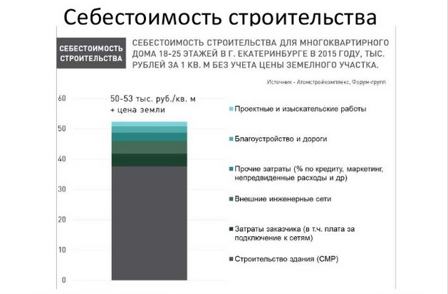 Уральские эксперты: рынок недвижимости сможет спасти девальвация и ипотека с господдержкой. ПРОГНОЗЫ - Фото 21