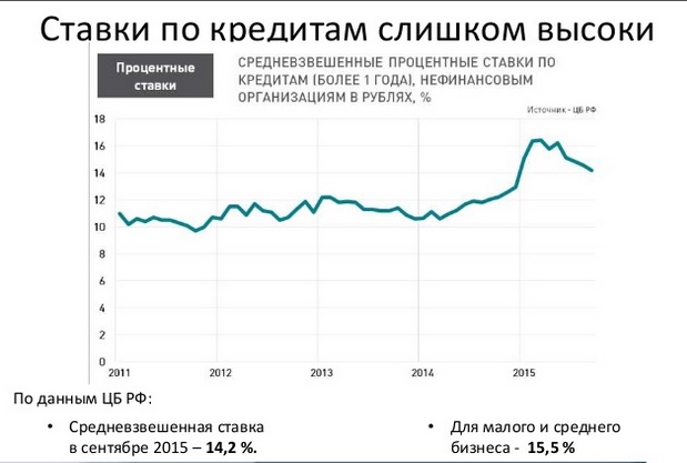 Уральские эксперты: рынок недвижимости сможет спасти девальвация и ипотека с господдержкой. ПРОГНОЗЫ - Фото 4