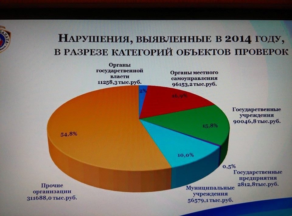 Депутаты в шоке! За минувший год вылетели в трубу почти четыре миллиарда бюджетных рублей - Фото 4