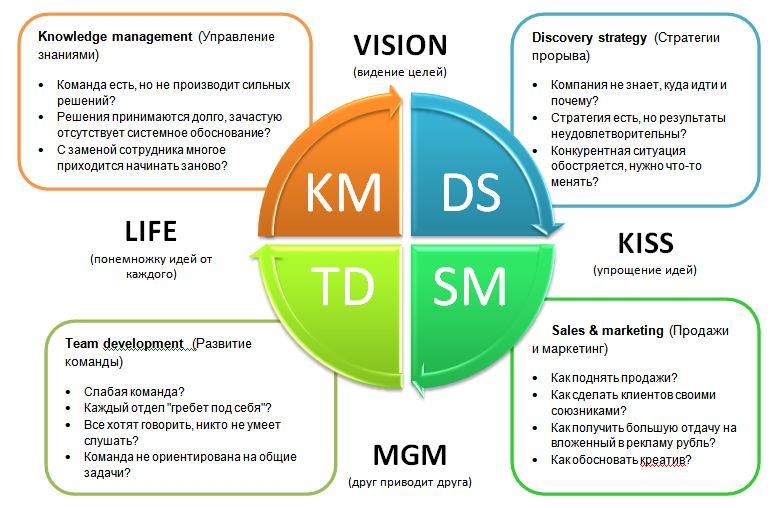 Бизнесменам Екатеринбурга расскажут, как заработать на стратегии и команде - Фото 2