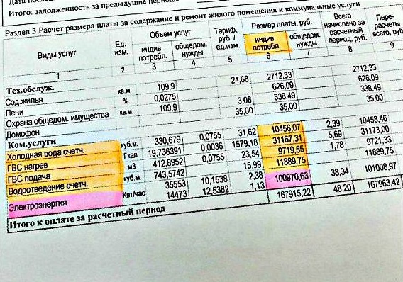 Екатеринбурженка получила шокирующую платежку на 167 тысяч рублей - Фото 3