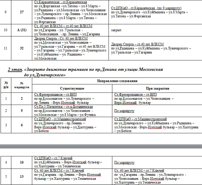 Дорожники перекроют центр Екатеринбурга. СХЕМЫ ОБЪЕЗДА - Фото 6