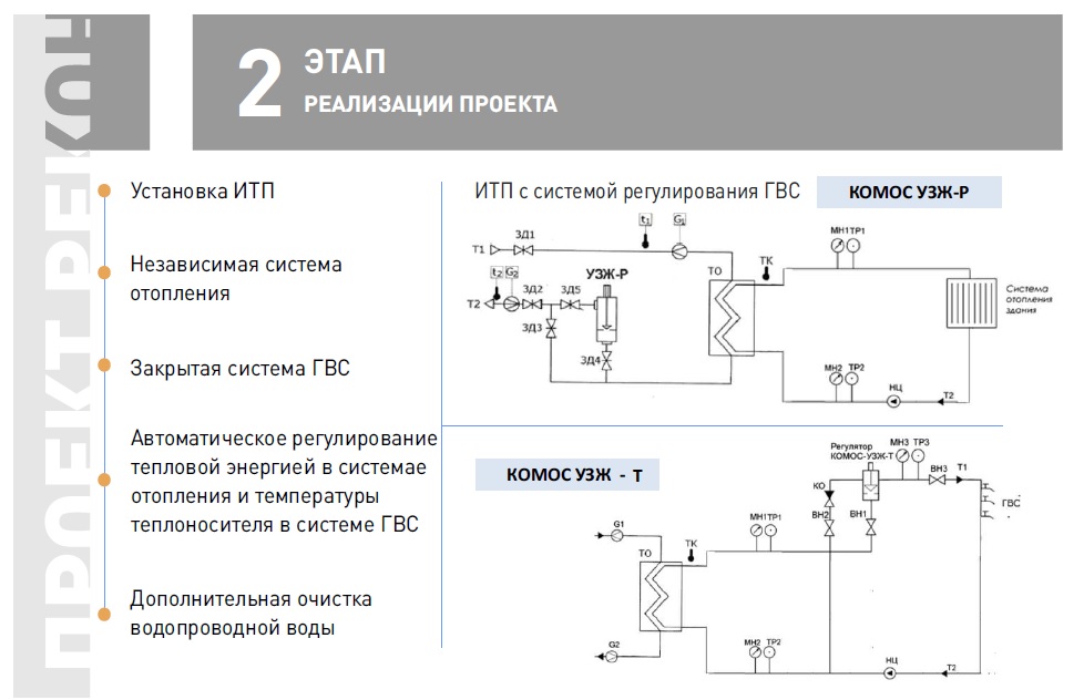 В Екатеринбурге изобрели «оружие» против дорогостоящих капремонтов. СПЕЦПРОЕКТ - Фото 11