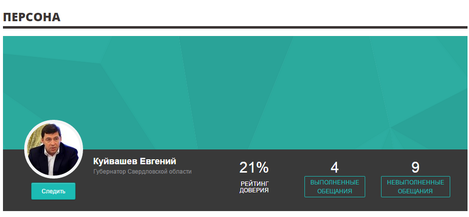 Евгений Владимирович Обещалкин. Доверие к свердловскому губернатору стремительно падает из-за невыполненных обещаний - Фото 4