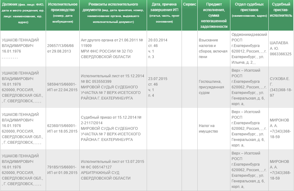 Телефон судебных приставов екатеринбург