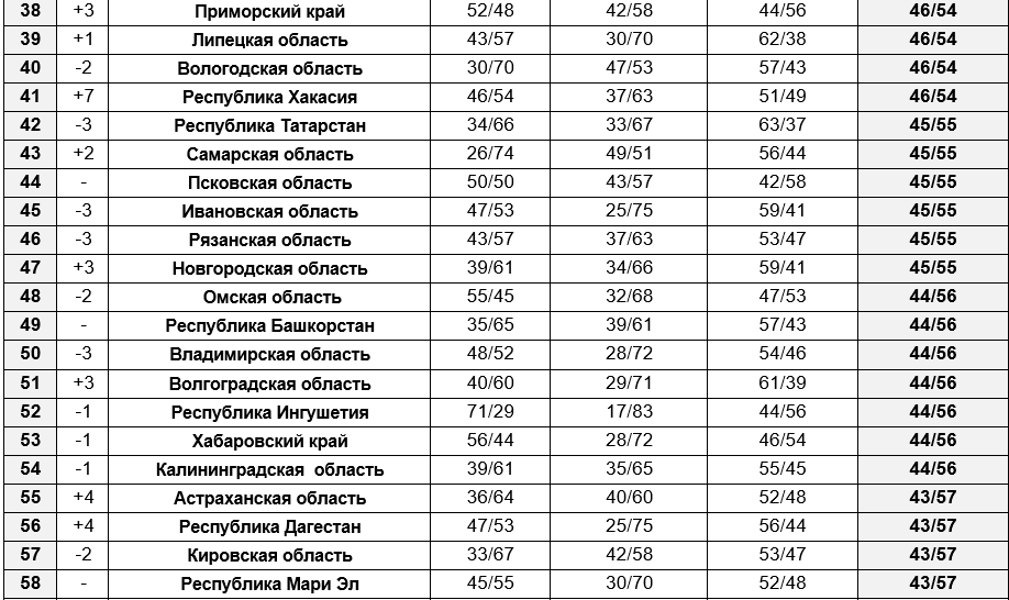 Свердловская область оказалась самым экологически грязным регионом России. РЕЙТИНГ - Фото 4