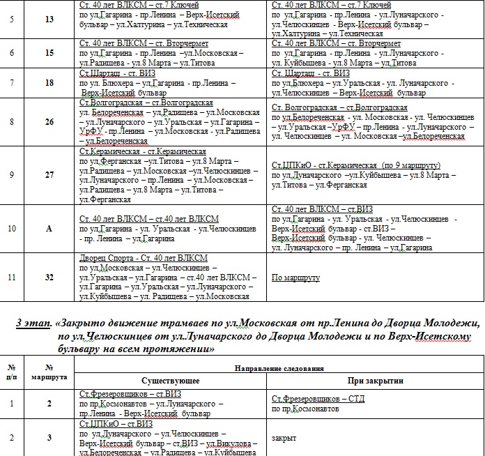 Дорожники перекроют центр Екатеринбурга. СХЕМЫ ОБЪЕЗДА - Фото 7