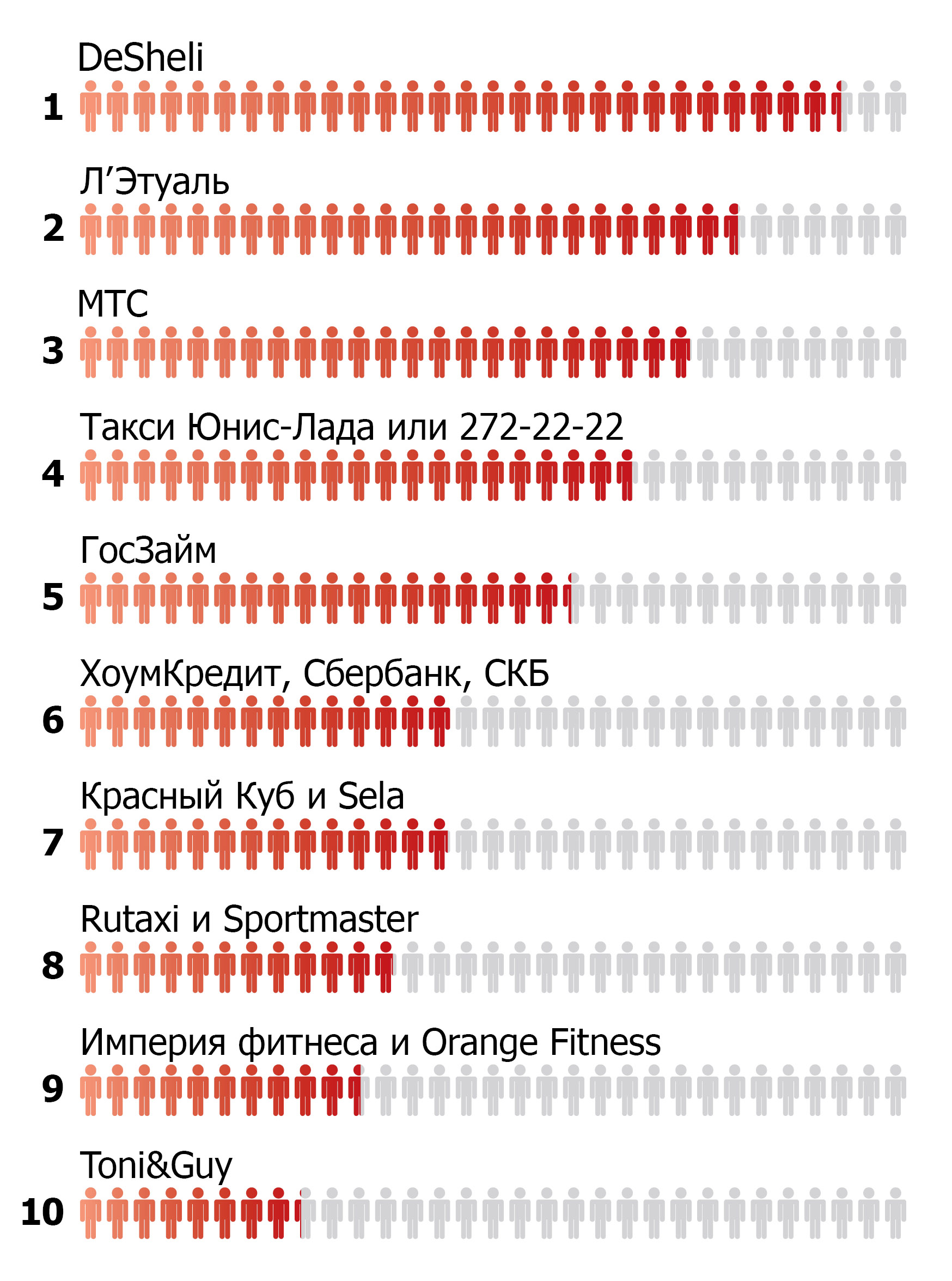 Как JustMedia весь день боролся со спамом! С помощю пользователей соцсетей мы составили свой РЕЙТИНГ спамеров - Фото 4