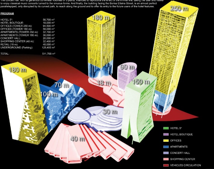 «Екатеринбург-Сити» превратится в 250-метровый Каменный цветок с каскадом площадей. ФОТО - Фото 19