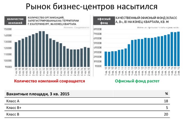 Уральские эксперты: рынок недвижимости сможет спасти девальвация и ипотека с господдержкой. ПРОГНОЗЫ - Фото 6