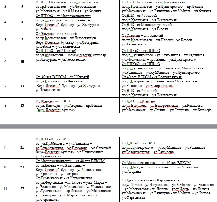 Дорожники перекроют центр Екатеринбурга. СХЕМЫ ОБЪЕЗДА - Фото 8