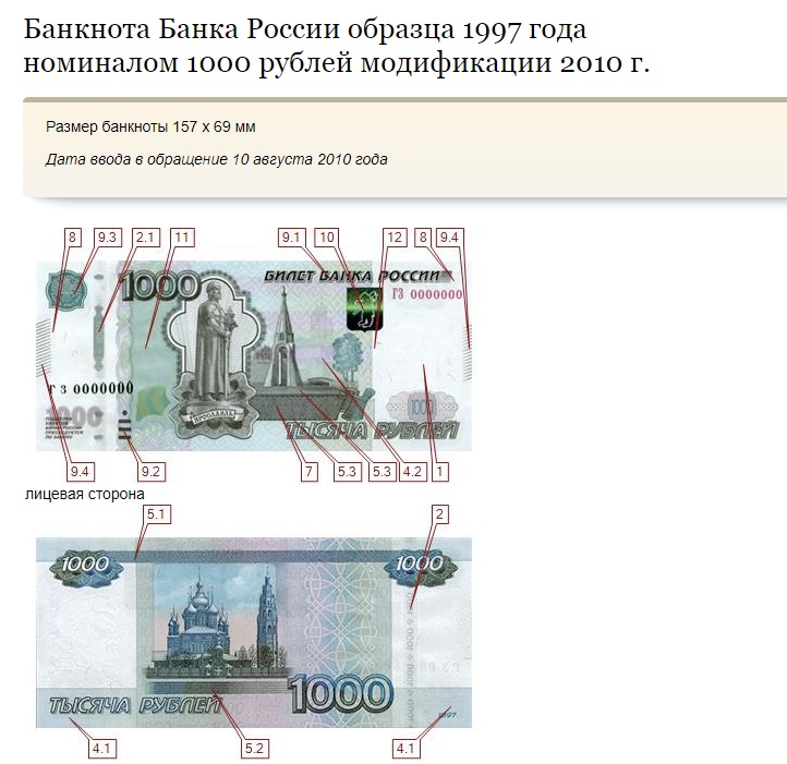 Банкомат принимает 10 рублевые. Размеры банкнот. Размер банкноты 1000 рублей. Размеры купюр России.