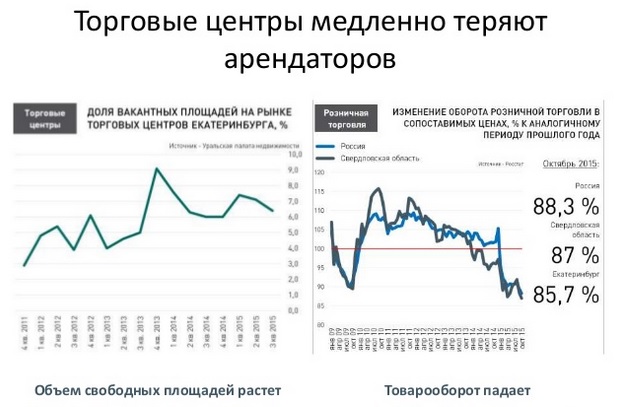 Уральские эксперты: рынок недвижимости сможет спасти девальвация и ипотека с господдержкой. ПРОГНОЗЫ - Фото 7