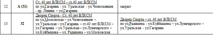 Дорожники перекроют центр Екатеринбурга. СХЕМЫ ОБЪЕЗДА - Фото 9